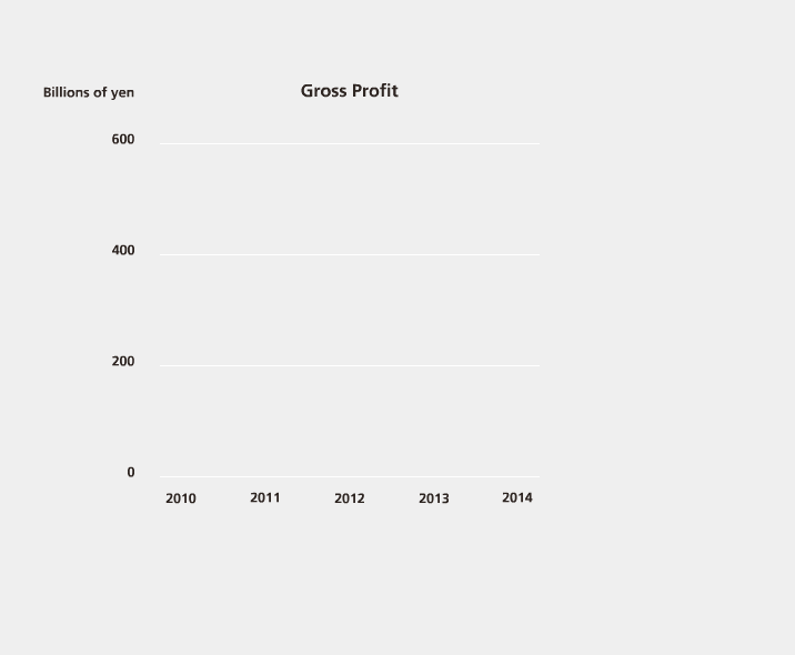 Gross Profit