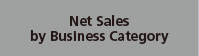 Net Sales by Business Category