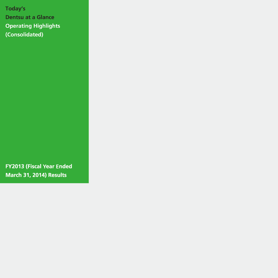 Today's Dentsu at a Glance　Operating Highlights (Consolidated)