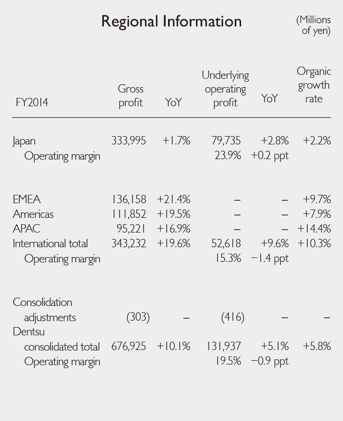 Regional Information