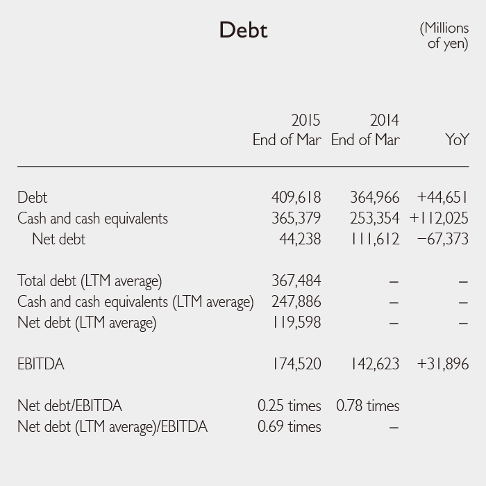 Debt