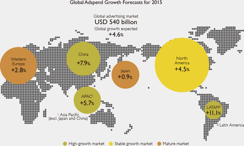 Global Adspend Growth Forecasts for 2015