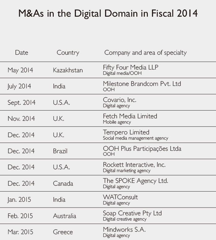 M&As in the Digital Domain in Fiscal 2014