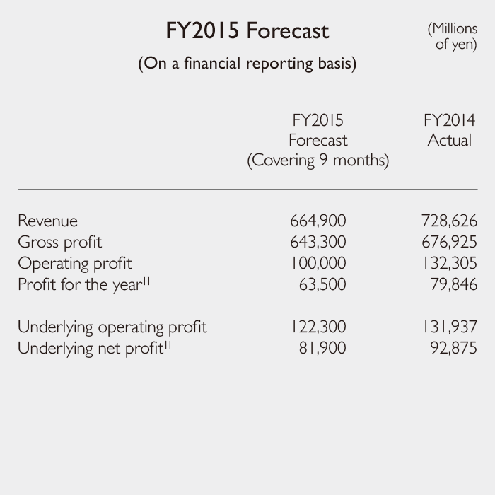 FY2015 Forecast (On a financial reporting basis)