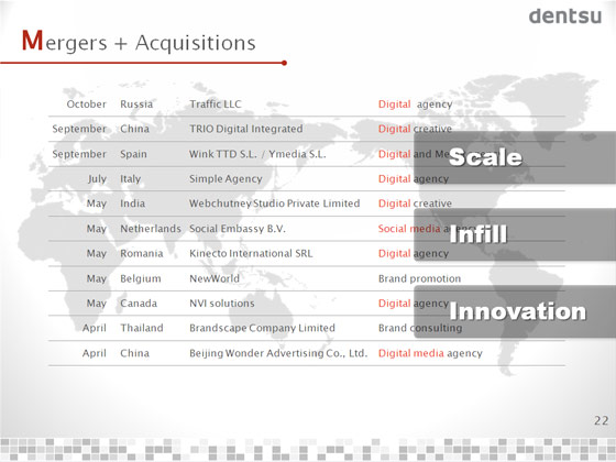 Mergers + Acquisitions