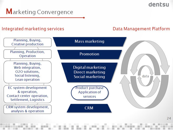 Core Business