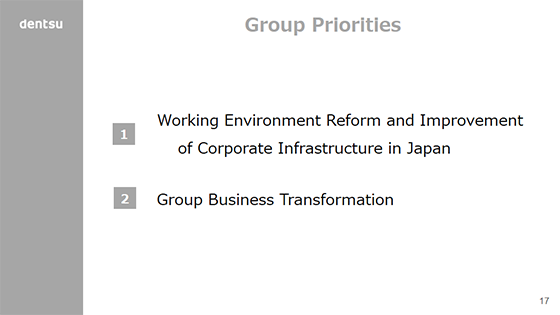 Group Priorities