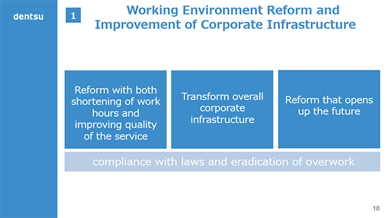 1.Working Environment Reform and Improvement of Corporate Infrastructure