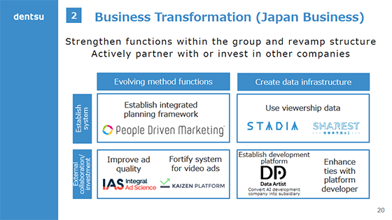 2.Business Transformation (Japan Business)1