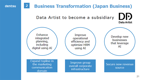 2.Business Transformation (Japan Business)2