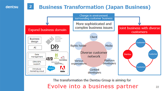 2.Business Transformation (Japan Business)3