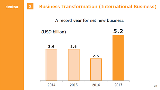2.Business Transformation (International Business)1