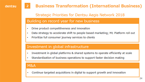 2.Business Transformation (International Business)2