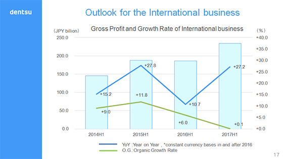 Outlook for the International business
