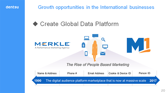 Growth opportunities in the International businesses