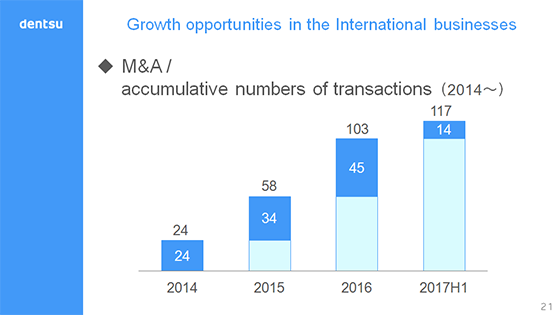 Growth opportunities in the International businesses