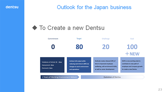 Outlook for the Japan business 