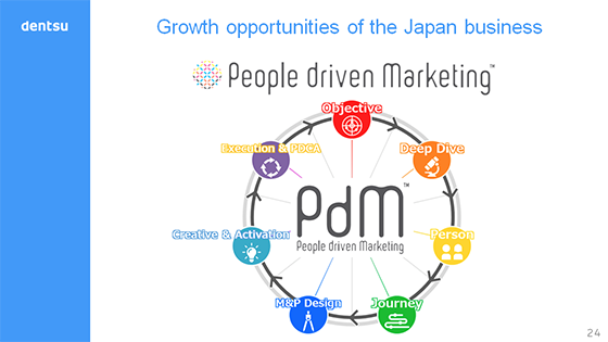 Growth opportunities of the Japan business 