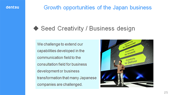 Growth opportunities of the Japan business 