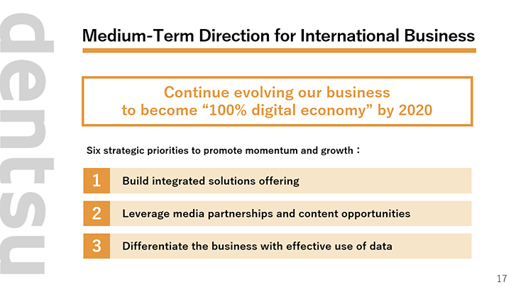 Medium-Term Direction for International Business 1