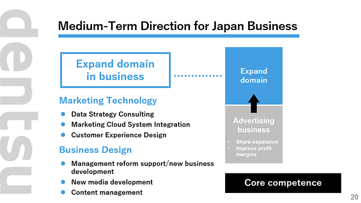 Medium-Term Direction for Japan Business 2