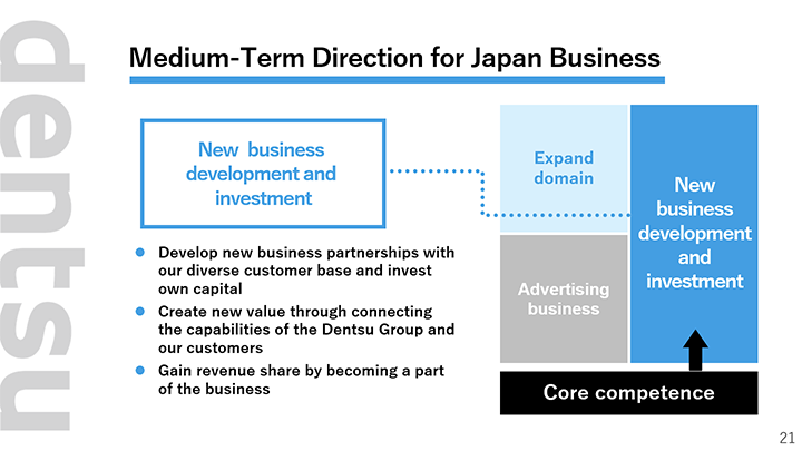 Medium-Term Direction for Japan Business 3