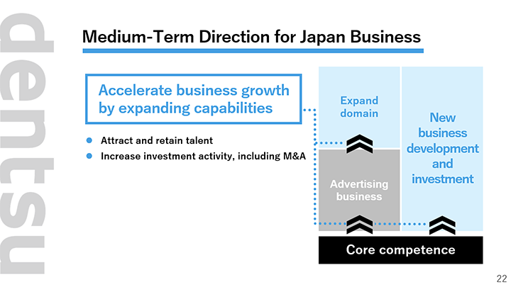 Medium-Term Direction for Japan Business 4
