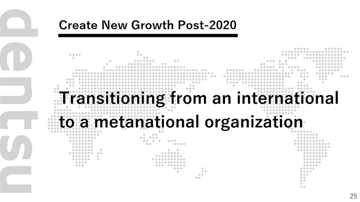 Create New Growth Post-2020
