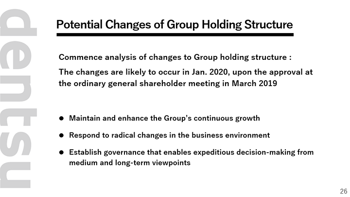 Potential Changes of Group Holding Structure