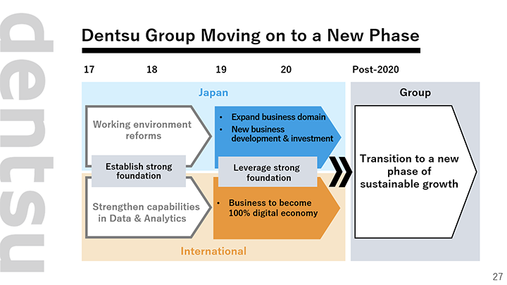 Dentsu Group Moving on to a New Phase