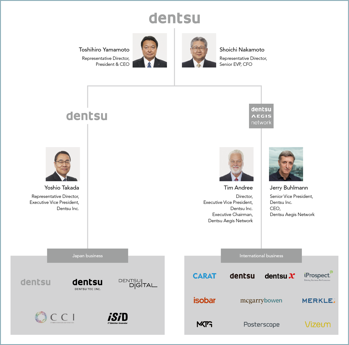 Management Structure