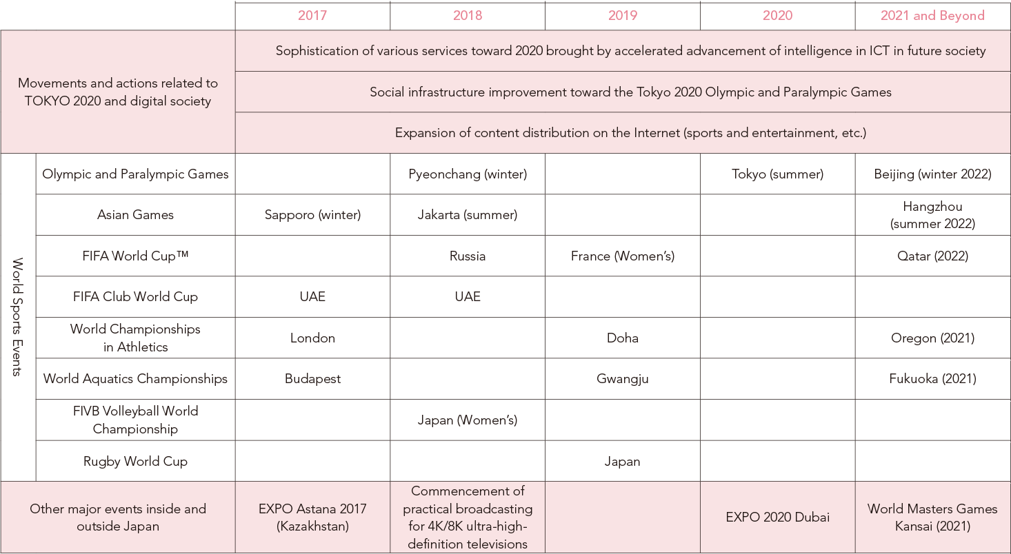 Future movements, actions, and sports events taking place around Japan