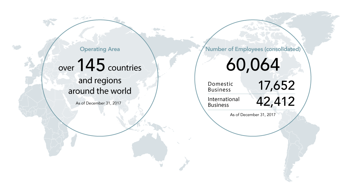 Overview of the Dentsu Group