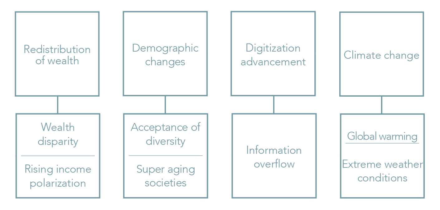 How we create and share value