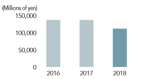 Operating Profit