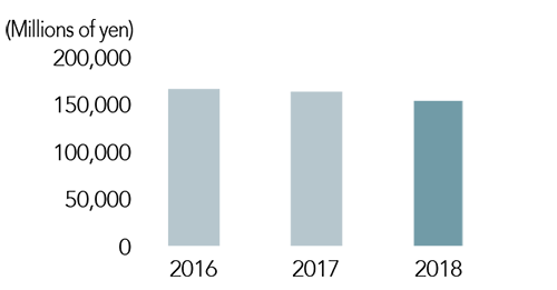 Underlying Operating Profit