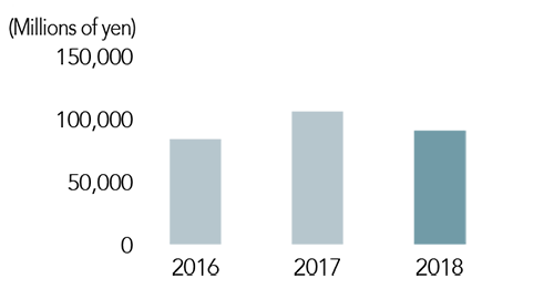 Profit for the Year Attributable to Owners of the Parent