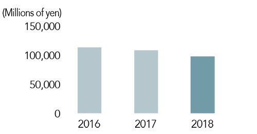 Underlying Net Profit