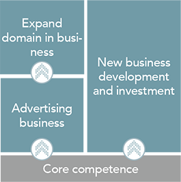 Medium-Term Direction for Japan Business