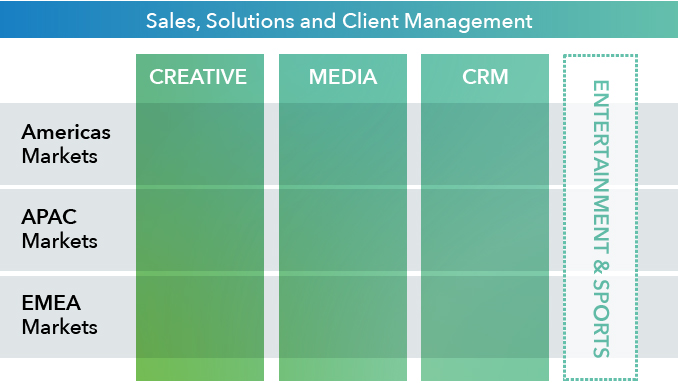 Simplified Lines of Business Model