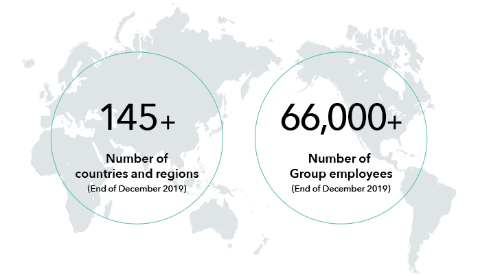 Truly Global Scale