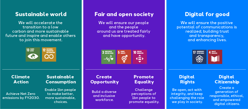 2030 Sustainability Strategy