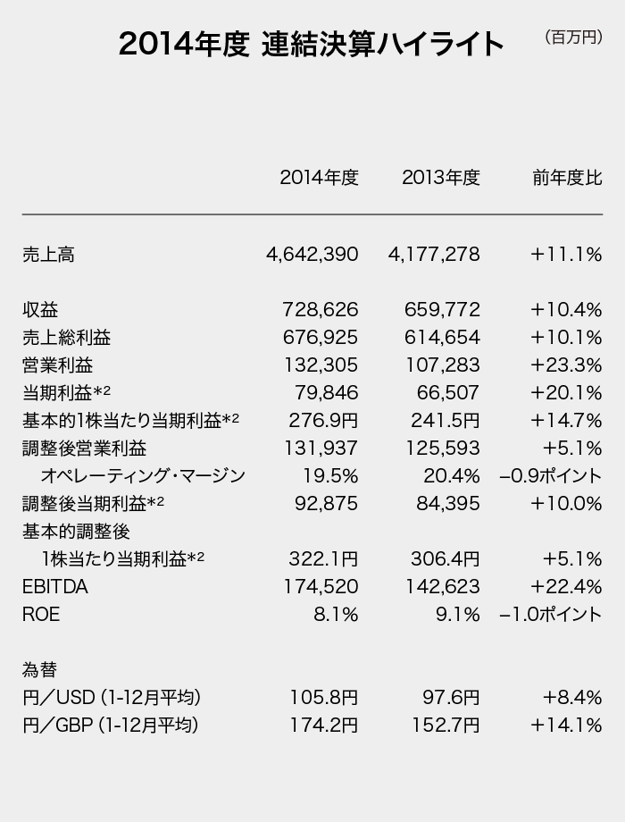 （図）2014年度 連結決算ハイライト