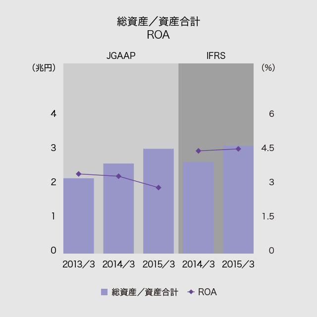 5G ACCOUNTING 最速で利益10倍を目指す経営バイブル 5G ACCOUNTING 最速で利益10倍を目指す経営バイブル