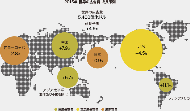 2015年 世界の広告費 成長予測