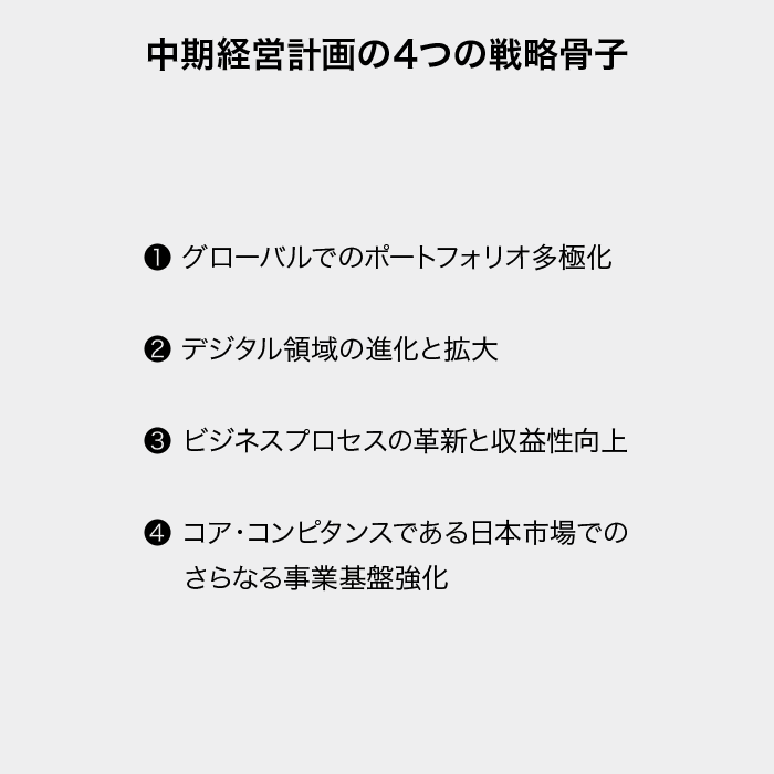 中期経営計画の４つの戦略骨子