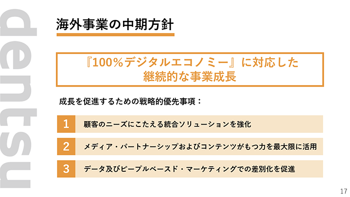 海外事業の中期方針 1