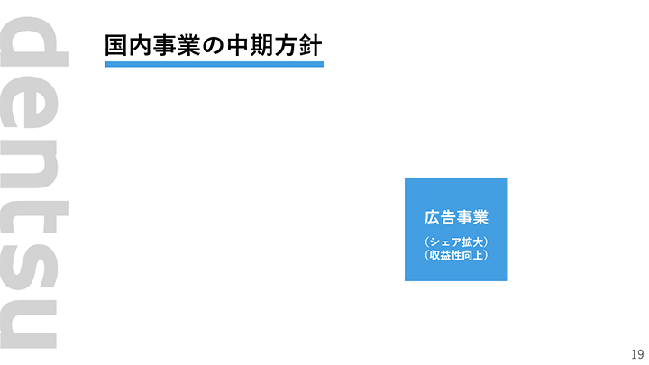 国内事業の中期方針 1