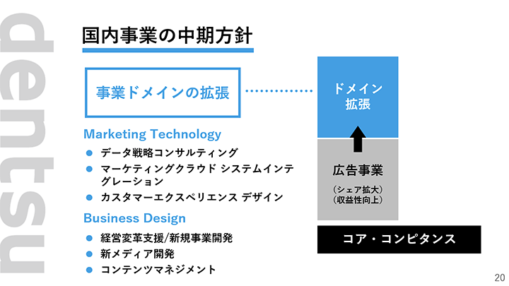 国内事業の中期方針 2