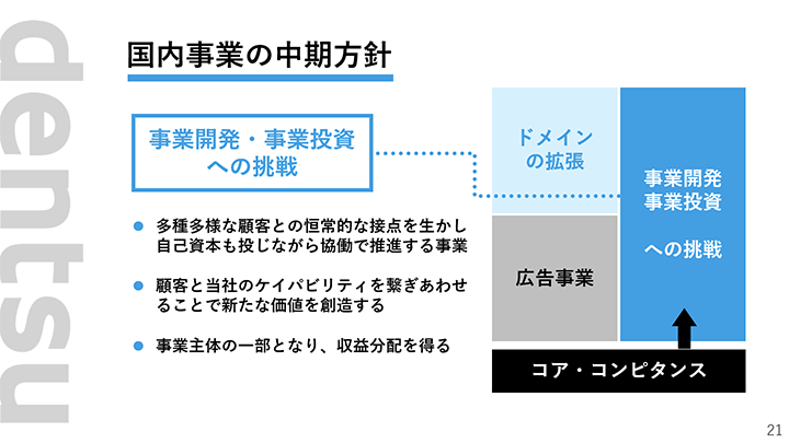 国内事業の中期方針 3